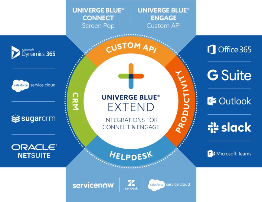 EXTEND Univerge Blue graphic