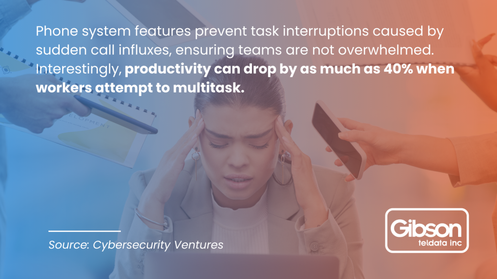 Phone system features prevent task interruptions caused by sudden call influxes.