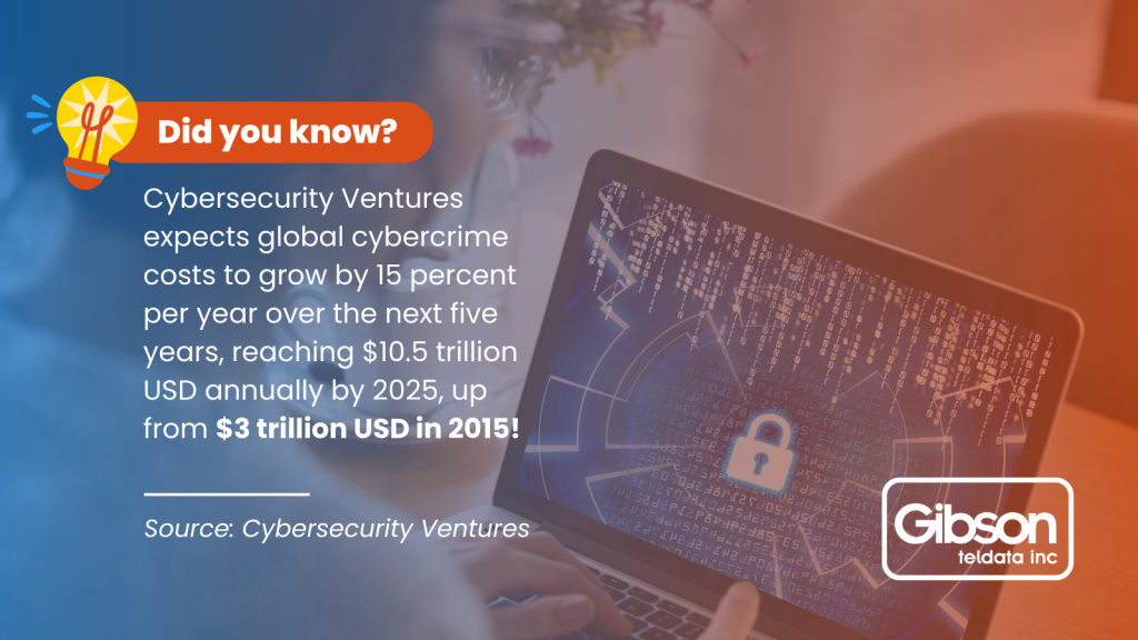 did you know: cybersecurity ventures expects global cybercrime costs to grow by 15 percent per year over the next five years