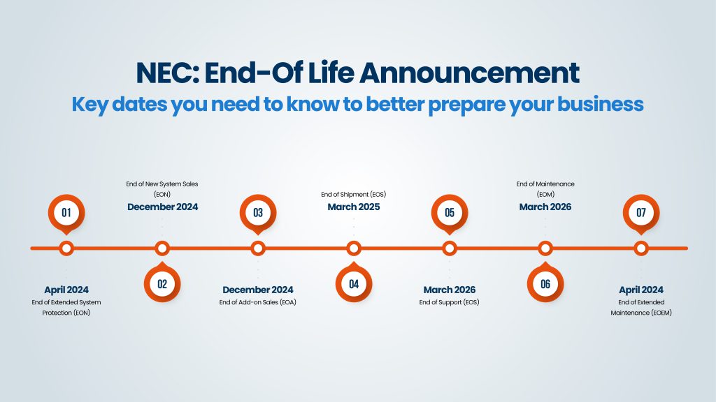 NEC Timeline